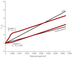 Hpac Com Sites Hpac com Files Uploads 2013 03 Hpac 0413 Shah Figure1 Hpac Com Sites Hpac com Files Uploads 2013 03 Hpac 0413 Shah Figure1