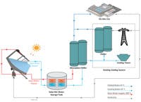 Hpac Com Sites Hpac com Files Uploads 2013 03 Johnson Controls Solar Chiller Hpac Com Sites Hpac com Files Uploads 2013 03 Johnson Controls Solar Chiller