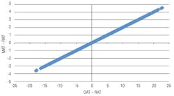 Hpac Com Sites Hpac com Files Uploads 2013 03 Millstein Figure 1 Hpac Com Sites Hpac com Files Uploads 2013 03 Millstein Figure 1