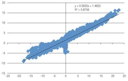 Hpac Com Sites Hpac com Files Uploads 2013 03 Millstein Figure 2 Hpac Com Sites Hpac com Files Uploads 2013 03 Millstein Figure 2