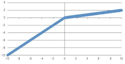 Hpac Com Sites Hpac com Files Uploads 2013 03 Millstein Figure 3 Hpac Com Sites Hpac com Files Uploads 2013 03 Millstein Figure 3