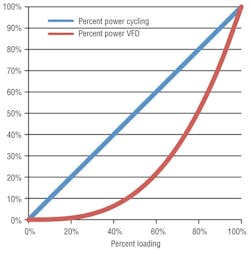 Hpac Com Sites Hpac com Files Uploads 2013 03 Millstein Figure 4 Hpac Com Sites Hpac com Files Uploads 2013 03 Millstein Figure 4