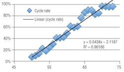 Hpac Com Sites Hpac com Files Uploads 2013 03 Millstein Figure 5 Hpac Com Sites Hpac com Files Uploads 2013 03 Millstein Figure 5