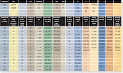 Hpac Com Sites Hpac com Files Uploads 2013 03 Millstein Table 2 Hpac Com Sites Hpac com Files Uploads 2013 03 Millstein Table 2