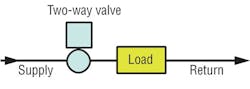 Hpac Com Sites Hpac com Files Uploads 2013 03 Valves Figure 3 Hpac Com Sites Hpac com Files Uploads 2013 03 Valves Figure 3