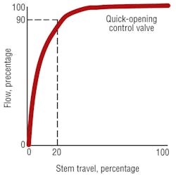 Hpac Com Sites Hpac com Files Uploads 2013 03 Valves Figure 5 Hpac Com Sites Hpac com Files Uploads 2013 03 Valves Figure 5