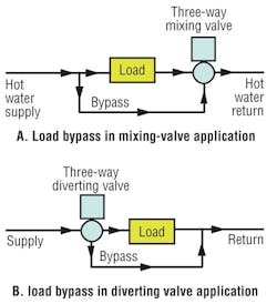 Hpac Com Sites Hpac com Files Uploads 2013 03 Valves Figure 9 Hpac Com Sites Hpac com Files Uploads 2013 03 Valves Figure 9