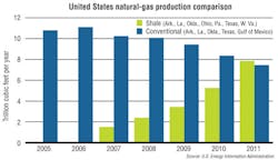 Hpac Com Sites Hpac com Files Uploads 2013 04 Hpac 0513 Sherman Chart 0 Hpac Com Sites Hpac com Files Uploads 2013 04 Hpac 0513 Sherman Chart 0