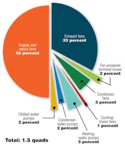 Hpac Com Sites Hpac com Files Uploads 2013 04 Brendel Fig1 Hpac Com Sites Hpac com Files Uploads 2013 04 Brendel Fig1