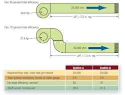 Hpac Com Sites Hpac com Files Uploads 2013 04 Brendel Fig2 Hpac Com Sites Hpac com Files Uploads 2013 04 Brendel Fig2