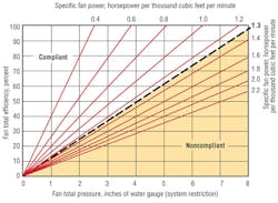Hpac Com Sites Hpac com Files Uploads 2013 04 Brendel Fig3 Hpac Com Sites Hpac com Files Uploads 2013 04 Brendel Fig3