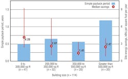 Hpac Com Sites Hpac com Files Uploads 2013 05 Morales Figure2 Hpac Com Sites Hpac com Files Uploads 2013 05 Morales Figure2
