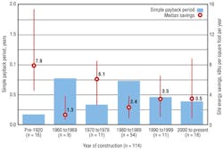 Hpac Com Sites Hpac com Files Uploads 2013 05 Morales Figure3 Hpac Com Sites Hpac com Files Uploads 2013 05 Morales Figure3