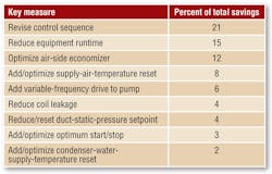 Hpac Com Sites Hpac com Files Uploads 2013 05 Morales Table1 Hpac Com Sites Hpac com Files Uploads 2013 05 Morales Table1