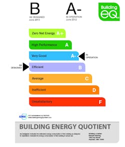 Hpac Com Sites Hpac com Files Uploads 2013 05 2013 Generic Beq Label Template Hpac Com Sites Hpac com Files Uploads 2013 05 2013 Generic Beq Label Template