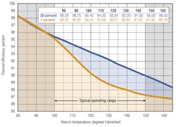 Hpac Com Sites Hpac com Files Uploads 2013 05 Avron Figure 1 Hpac Com Sites Hpac com Files Uploads 2013 05 Avron Figure 1