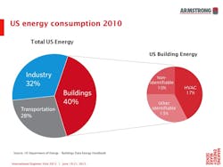 Hpac Com Sites Hpac com Files Uploads 2013 06 Us Energy Consumption Hpac Com Sites Hpac com Files Uploads 2013 06 Us Energy Consumption