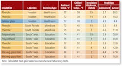 Hpac Com Sites Hpac com Files Uploads 2013 07 Lotz Table 2 v2 1 Hpac Com Sites Hpac com Files Uploads 2013 07 Lotz Table 2 v2 1