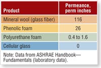 Hpac Com Sites Hpac com Files Uploads 2013 07 Lotz Table 3 Hpac Com Sites Hpac com Files Uploads 2013 07 Lotz Table 3