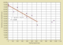 Hpac Com Sites Hpac com Files Uploads 2013 08 0913 Elovitz Figure 2 Hpac Com Sites Hpac com Files Uploads 2013 08 0913 Elovitz Figure 2