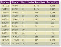 Hpac Com Sites Hpac com Files Uploads 2013 08 0913 Elovitz Table1 Hpac Com Sites Hpac com Files Uploads 2013 08 0913 Elovitz Table1