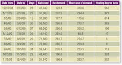 Hpac Com Sites Hpac com Files Uploads 2013 08 0913 Elovitz Table2 Hpac Com Sites Hpac com Files Uploads 2013 08 0913 Elovitz Table2