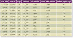 Hpac Com Sites Hpac com Files Uploads 2013 08 0913 Elovitz Table2 Hpac Com Sites Hpac com Files Uploads 2013 08 0913 Elovitz Table2