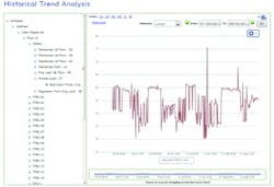 Hpac Com Sites Hpac com Files Uploads 2013 08 Process Loads Hpac Com Sites Hpac com Files Uploads 2013 08 Process Loads
