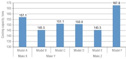 Hpac Com Sites Hpac com Files Uploads 2013 09 0813 Akela Figure 3 Hpac Com Sites Hpac com Files Uploads 2013 09 0813 Akela Figure 3