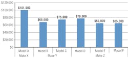 Hpac Com Sites Hpac com Files Uploads 2013 09 0813 Akela Figure 7 Hpac Com Sites Hpac com Files Uploads 2013 09 0813 Akela Figure 7