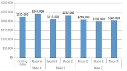 Hpac Com Sites Hpac com Files Uploads 2013 09 0813 Akela Figure 8 Hpac Com Sites Hpac com Files Uploads 2013 09 0813 Akela Figure 8