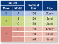 Hpac Com Sites Hpac com Files Uploads 2013 09 Akela Table 1 Hpac Com Sites Hpac com Files Uploads 2013 09 Akela Table 1