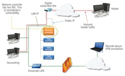 Hpac Com Sites Hpac com Files Uploads 2013 10 Balent Figure 1 Hpac Com Sites Hpac com Files Uploads 2013 10 Balent Figure 1