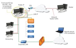 Hpac Com Sites Hpac com Files Uploads 2013 10 Balent Figure 3 Hpac Com Sites Hpac com Files Uploads 2013 10 Balent Figure 3