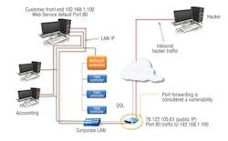 Hpac Com Sites Hpac com Files Uploads 2013 10 Balent Figure 4 Hpac Com Sites Hpac com Files Uploads 2013 10 Balent Figure 4