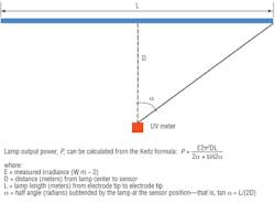 Hpac Com Sites Hpac com Files Uploads 2013 10 Fencl Figure 1 Hpac Com Sites Hpac com Files Uploads 2013 10 Fencl Figure 1