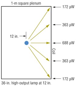 Hpac Com Sites Hpac com Files Uploads 2013 10 Fencl Figure 2 Hpac Com Sites Hpac com Files Uploads 2013 10 Fencl Figure 2
