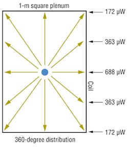 Hpac Com Sites Hpac com Files Uploads 2013 10 Fencl Figure 5 0 Hpac Com Sites Hpac com Files Uploads 2013 10 Fencl Figure 5 0