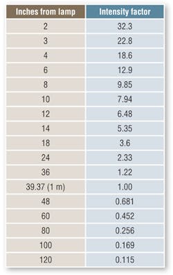 Hpac Com Sites Hpac com Files Uploads 2013 10 Fencl Table 1 Hpac Com Sites Hpac com Files Uploads 2013 10 Fencl Table 1