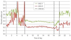 Hpac Com Sites Hpac com Files Uploads 2013 12 0114 Bearg Figure 2 Hpac Com Sites Hpac com Files Uploads 2013 12 0114 Bearg Figure 2