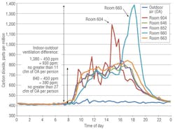 Hpac Com Sites Hpac com Files Uploads 2013 12 0114 Bearg Figure 4 Hpac Com Sites Hpac com Files Uploads 2013 12 0114 Bearg Figure 4