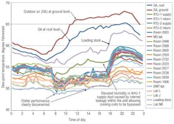Hpac Com Sites Hpac com Files Uploads 2013 12 0114 Bearg Figure 5 Hpac Com Sites Hpac com Files Uploads 2013 12 0114 Bearg Figure 5