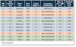 Hpac Com Sites Hpac com Files Uploads 2013 12 Cunniff Table 3 Hpac Com Sites Hpac com Files Uploads 2013 12 Cunniff Table 3