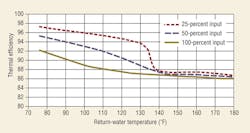 Hpac Com Sites Hpac com Files Uploads 2014 01 D Antonio Fig 1 Hpac Com Sites Hpac com Files Uploads 2014 01 D Antonio Fig 1