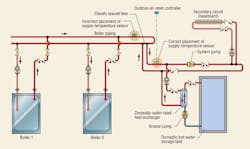 Hpac Com Sites Hpac com Files Uploads 2014 01 D Antonio Fig 4 Hpac Com Sites Hpac com Files Uploads 2014 01 D Antonio Fig 4