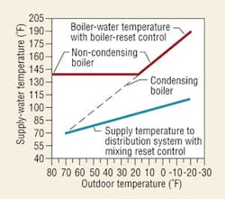 Hpac Com Sites Hpac com Files Uploads 2014 01 D Antonio Fig 5 Hpac Com Sites Hpac com Files Uploads 2014 01 D Antonio Fig 5