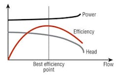 Hpac Com Sites Hpac com Files Uploads 2014 01 Hpac 0114 Wamsley Fig 2 Hpac Com Sites Hpac com Files Uploads 2014 01 Hpac 0114 Wamsley Fig 2