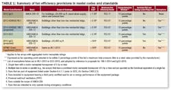 Hpac Com Sites Hpac com Files Uploads 2014 01 Table1 Fan Efficiency Provisions Hpac Com Sites Hpac com Files Uploads 2014 01 Table1 Fan Efficiency Provisions