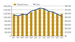 Hpac Com Sites Hpac com Files Uploads 2014 01 Figure 1 Hpac Com Sites Hpac com Files Uploads 2014 01 Figure 1