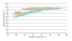 Hpac Com Sites Hpac com Files Uploads 2014 01 Figure 3 0 Hpac Com Sites Hpac com Files Uploads 2014 01 Figure 3 0